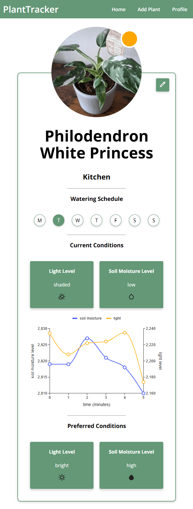 Screenshot of the plant profile page